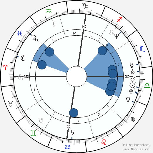 Ashley Hamilton wikipedie, horoscope, astrology, instagram