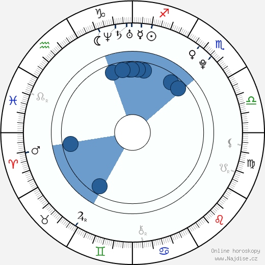 Ashley Hinshaw wikipedie, horoscope, astrology, instagram