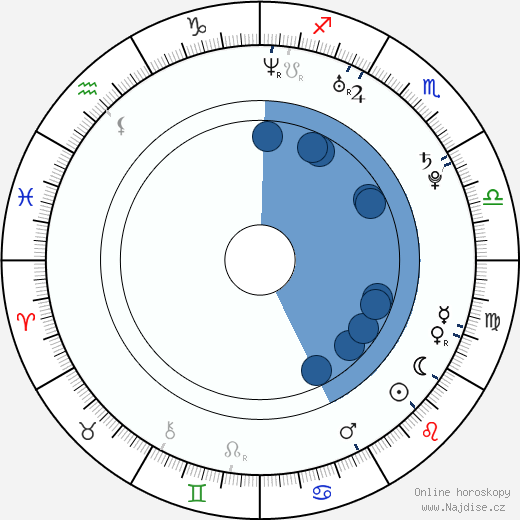 Ashley Johnson wikipedie, horoscope, astrology, instagram