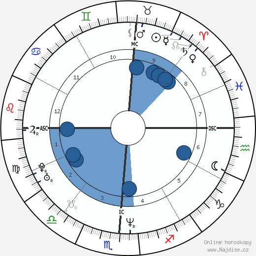 Ashley Judd wikipedie, horoscope, astrology, instagram
