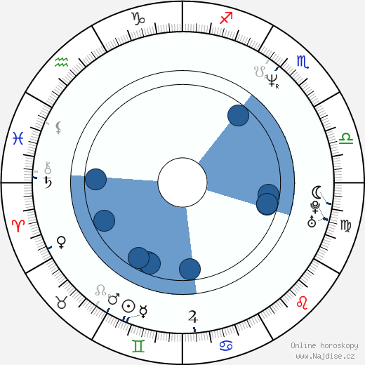 Ashley Laurence wikipedie, horoscope, astrology, instagram