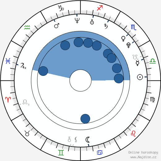 Ashley Leggat wikipedie, horoscope, astrology, instagram