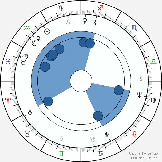 Ashley Mote wikipedie, horoscope, astrology, instagram