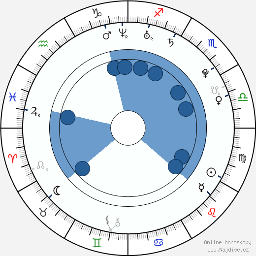 Ashley N. Lance wikipedie, horoscope, astrology, instagram