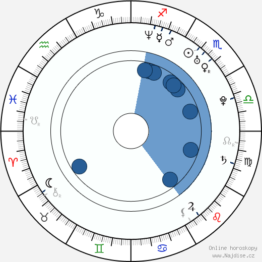 Ashley Palmer wikipedie, horoscope, astrology, instagram