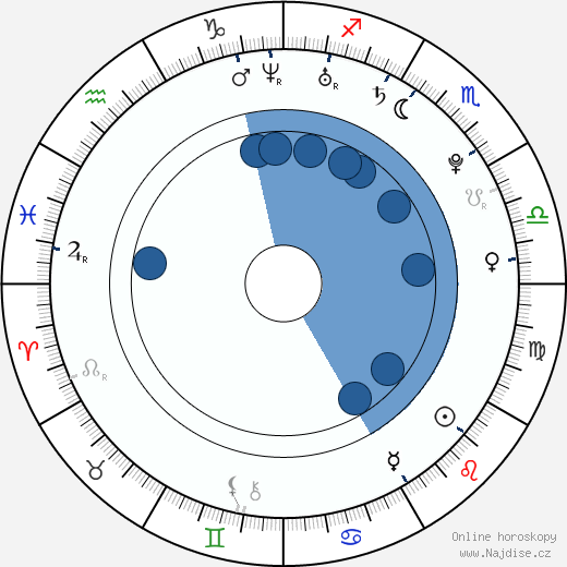 Ashley Spillers wikipedie, horoscope, astrology, instagram