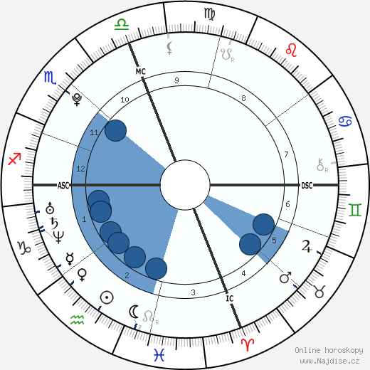 Ashley Walker Bush wikipedie, horoscope, astrology, instagram