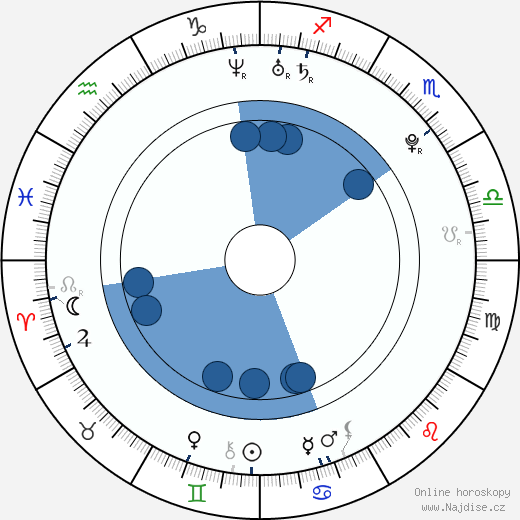 Ashli Orion wikipedie, horoscope, astrology, instagram