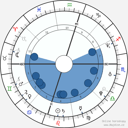 Ashlie Atkinson wikipedie, horoscope, astrology, instagram