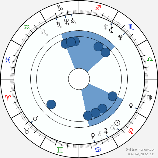 Ashlyn DiNardo wikipedie, horoscope, astrology, instagram