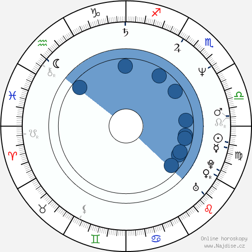 Ashlyn Gere wikipedie, horoscope, astrology, instagram