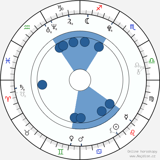 Ashlyn Sanchez wikipedie, horoscope, astrology, instagram