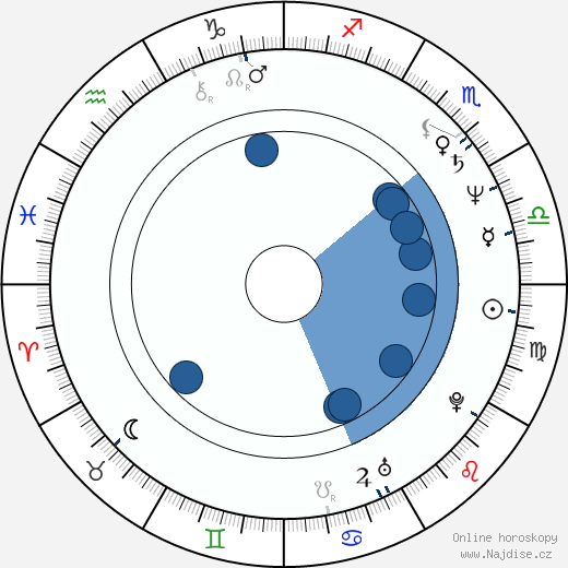 Ashrita Furman wikipedie, horoscope, astrology, instagram