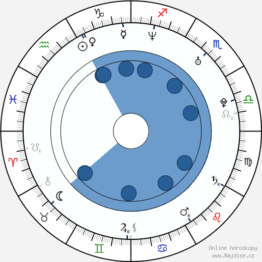 Ashton Holmes wikipedie, horoscope, astrology, instagram