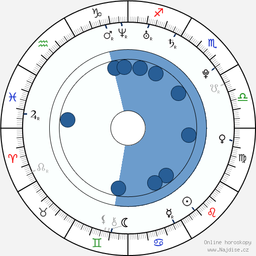 Ashwin Gore wikipedie, horoscope, astrology, instagram