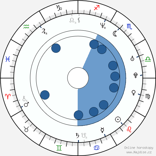 Asia Carrera wikipedie, horoscope, astrology, instagram
