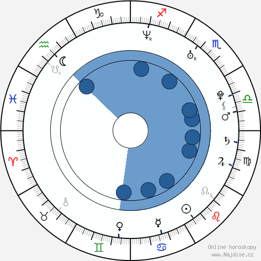 Asier Newman wikipedie, horoscope, astrology, instagram
