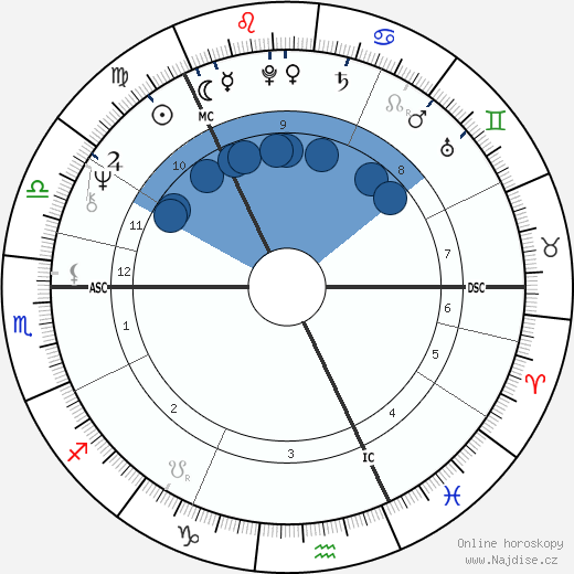 Asko Jantunen wikipedie, horoscope, astrology, instagram
