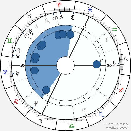 Aslan wikipedie, horoscope, astrology, instagram