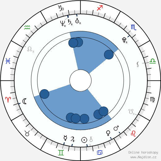Asphyxia Noir wikipedie, horoscope, astrology, instagram