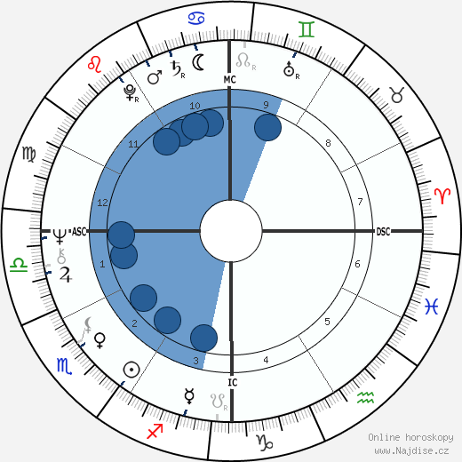 Assi Dayan wikipedie, horoscope, astrology, instagram