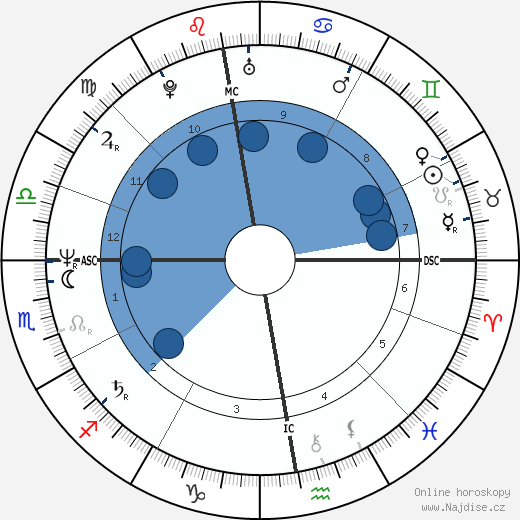 Astrid Fallon wikipedie, horoscope, astrology, instagram