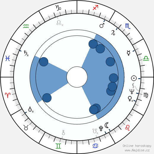 Astrid Štúrová wikipedie, horoscope, astrology, instagram