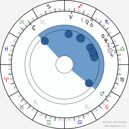 Asun Ortega wikipedie, horoscope, astrology, instagram