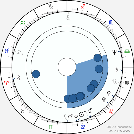 Atanas Paparizov wikipedie, horoscope, astrology, instagram
