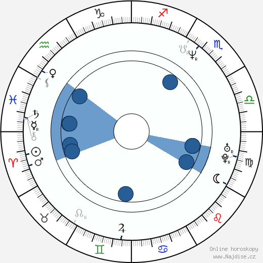 Athina Rachel Tsangari wikipedie, horoscope, astrology, instagram