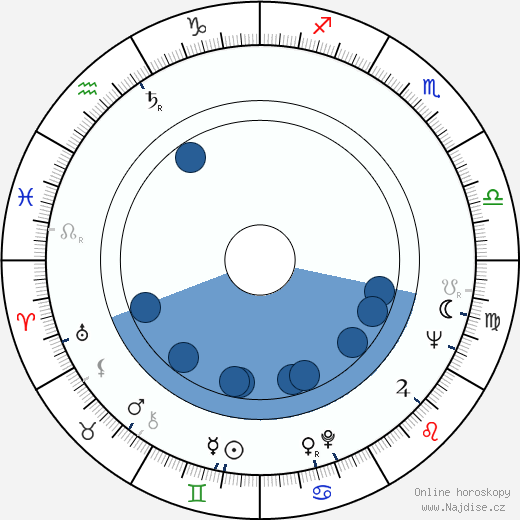 Athol Fugard wikipedie, horoscope, astrology, instagram