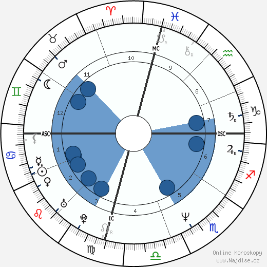 Atom Egoyan wikipedie, horoscope, astrology, instagram
