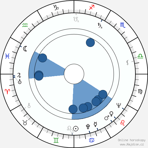 Attila Dargay wikipedie, horoscope, astrology, instagram