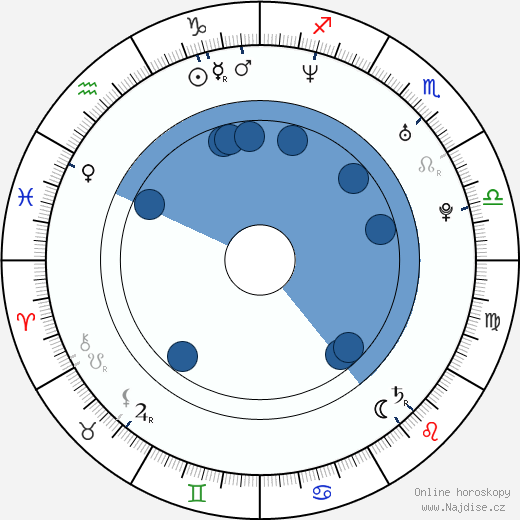 Attila Dolhai wikipedie, horoscope, astrology, instagram