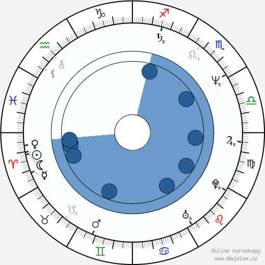 Attila Janisch wikipedie, horoscope, astrology, instagram