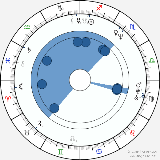 Attila Mokos wikipedie, horoscope, astrology, instagram