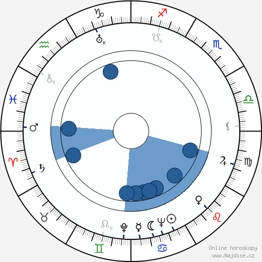 Attilio Dottesio wikipedie, horoscope, astrology, instagram