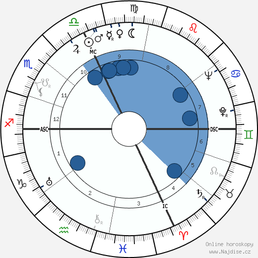 Attilio Pavesi wikipedie, horoscope, astrology, instagram