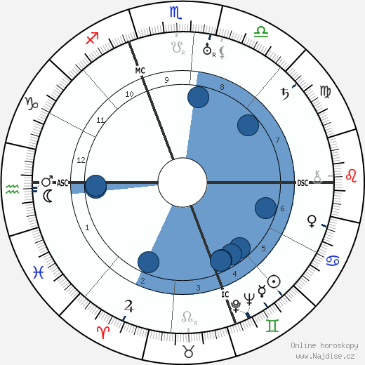 Attilio Piccioni wikipedie, horoscope, astrology, instagram