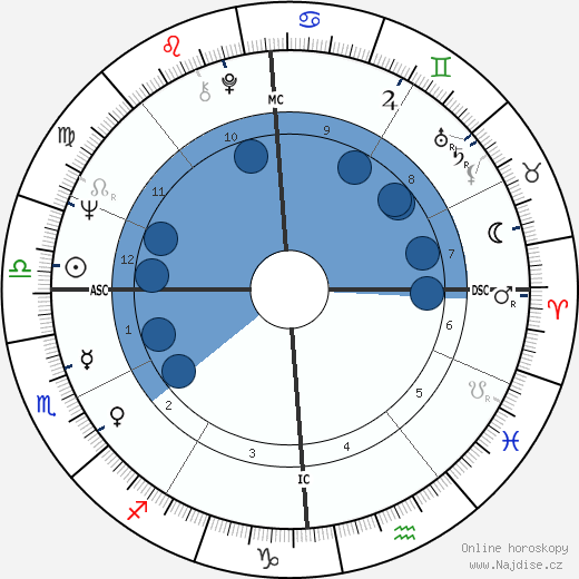 Attilio Tassi wikipedie, horoscope, astrology, instagram