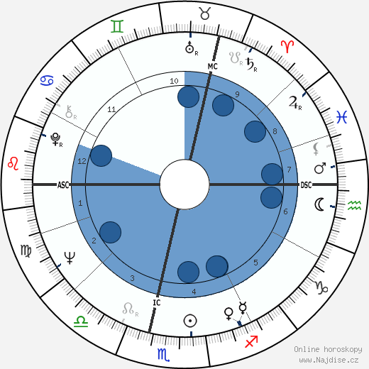 Auberon 'Bron' Waugh wikipedie, horoscope, astrology, instagram