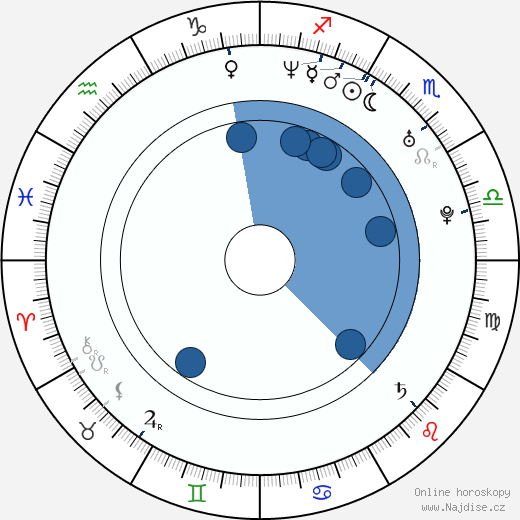 Aubrey Ashburn wikipedie, horoscope, astrology, instagram