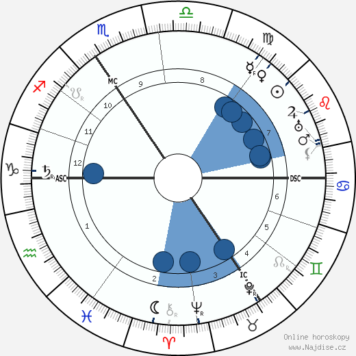 Aubrey Beardsley wikipedie, horoscope, astrology, instagram