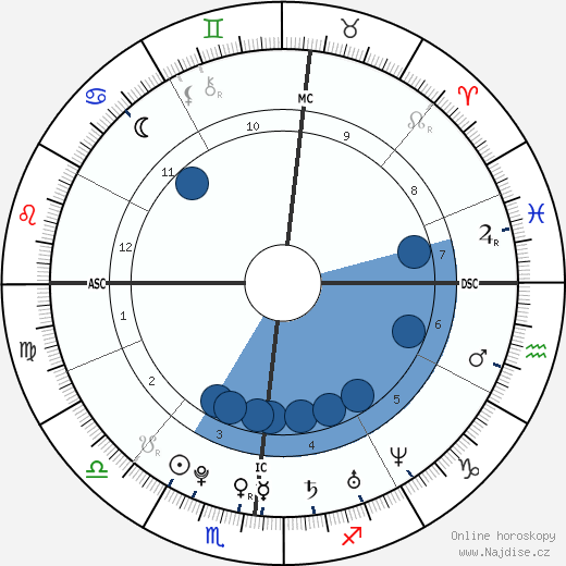 Aubrey Graham wikipedie, horoscope, astrology, instagram