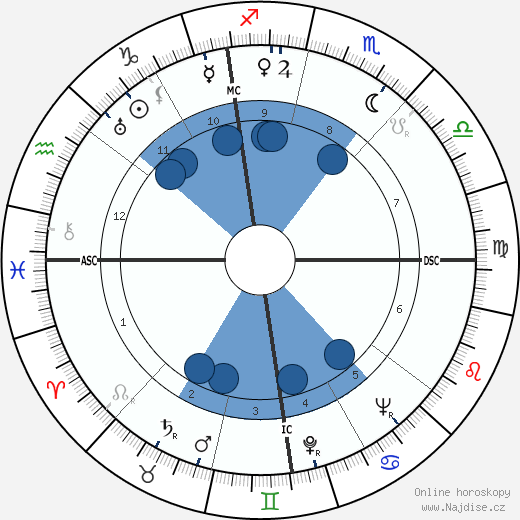 Aubrey Joseph Wagner wikipedie, horoscope, astrology, instagram
