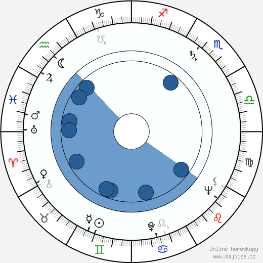 Aubrey Morris wikipedie, horoscope, astrology, instagram