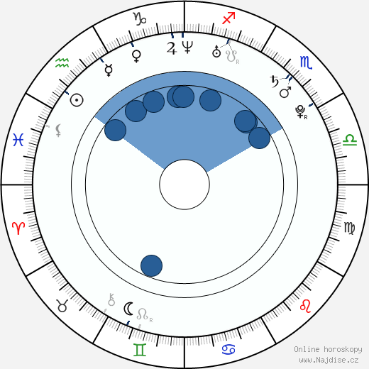 Aubrey O'Day wikipedie, horoscope, astrology, instagram