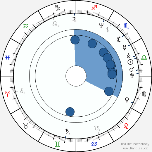 Audie England wikipedie, horoscope, astrology, instagram
