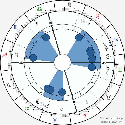Audie Murphy wikipedie, horoscope, astrology, instagram