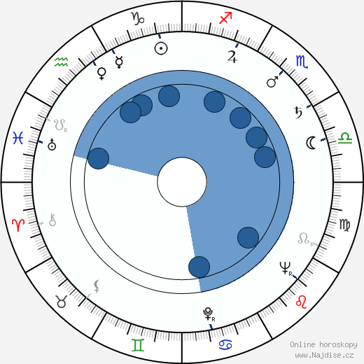 Audley Brindley wikipedie, horoscope, astrology, instagram